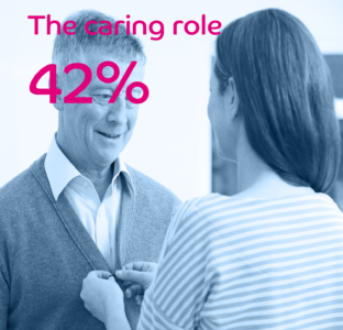 The Caring Role 42%