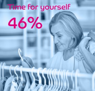 Time for yourself 46%